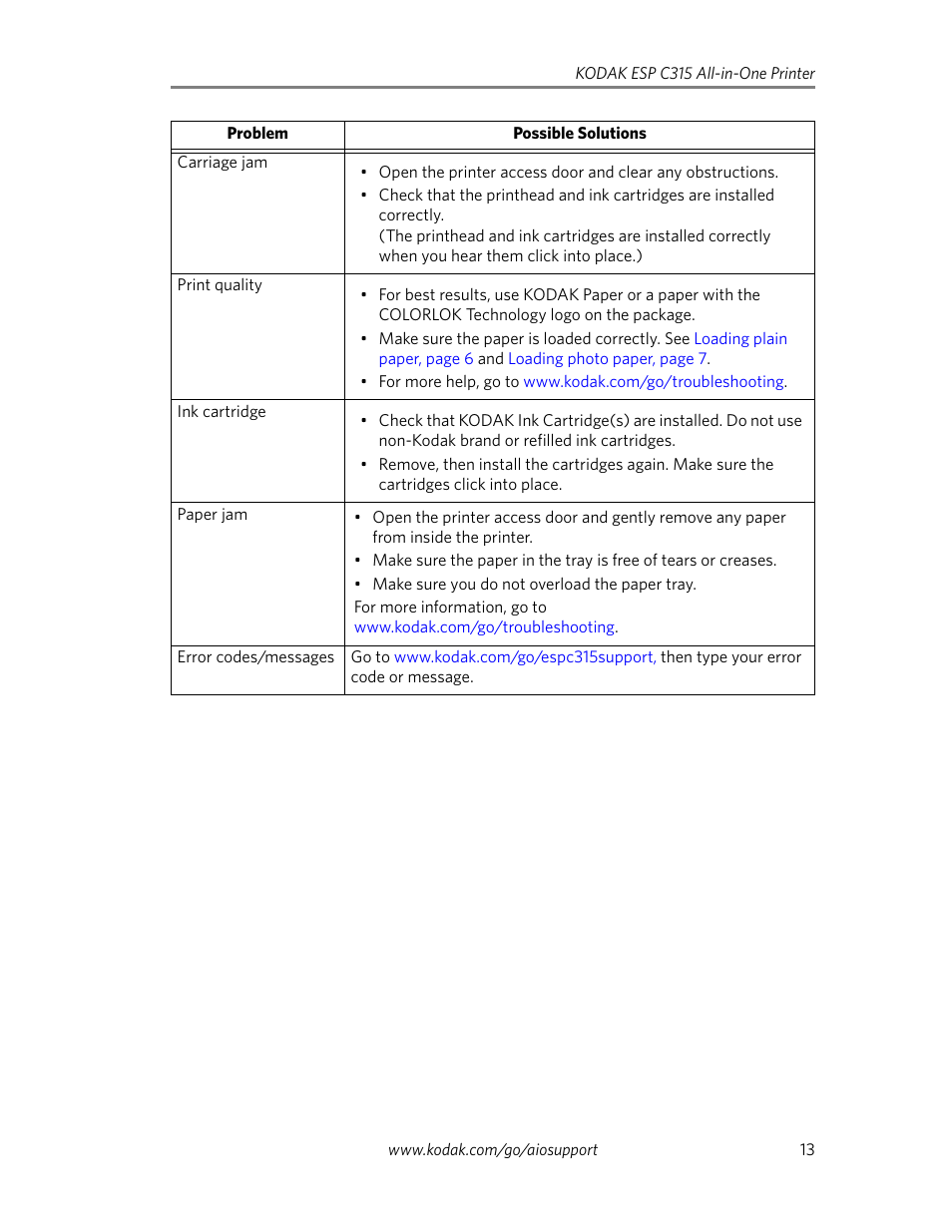 Kodak ESP C315 User Manual | Page 15 / 20