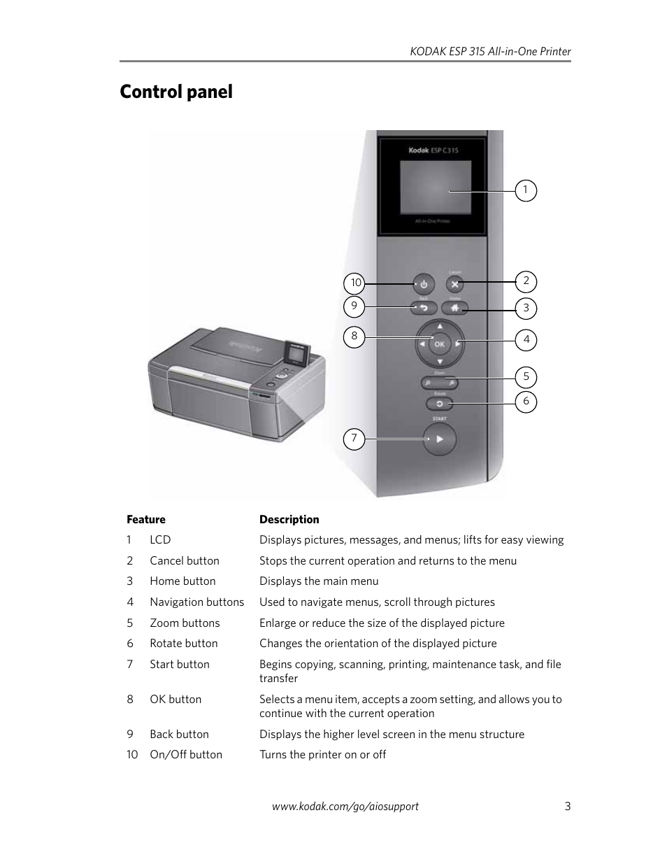 Control panel | Kodak ESP C315 User Manual | Page 5 / 20