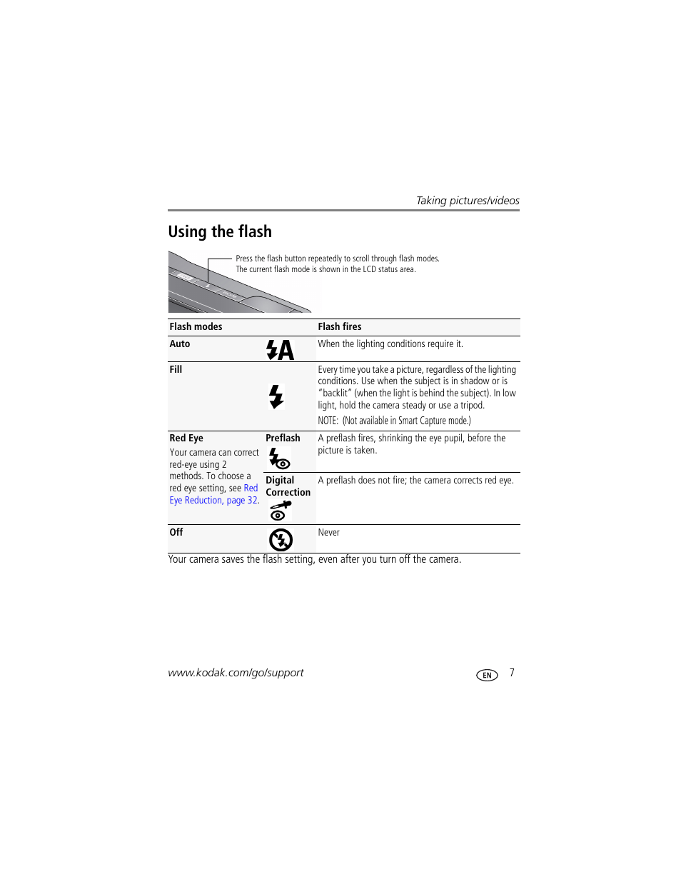 Using the flash | Kodak M1093 IS User Manual | Page 13 / 73