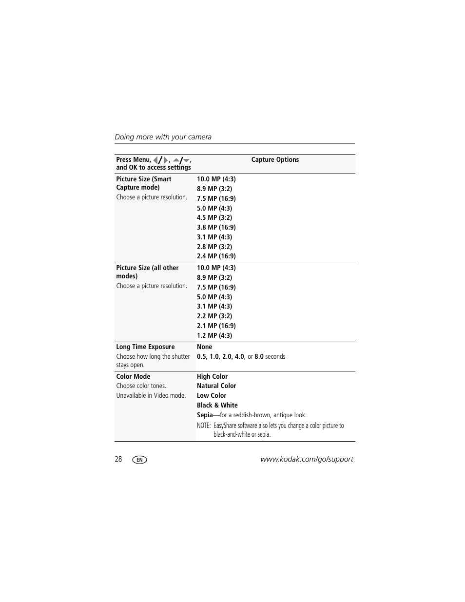 Kodak M1093 IS User Manual | Page 34 / 73
