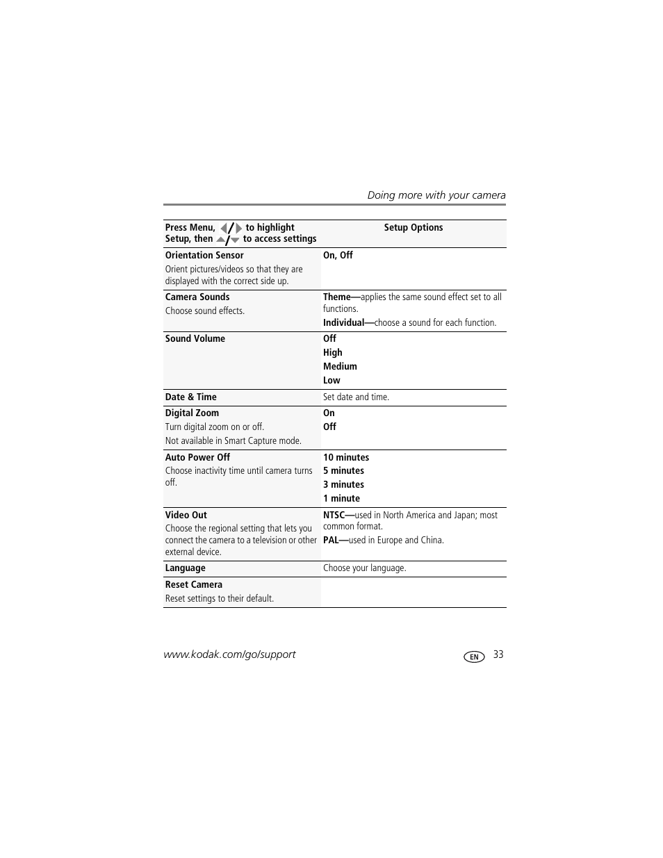 Kodak M1093 IS User Manual | Page 39 / 73