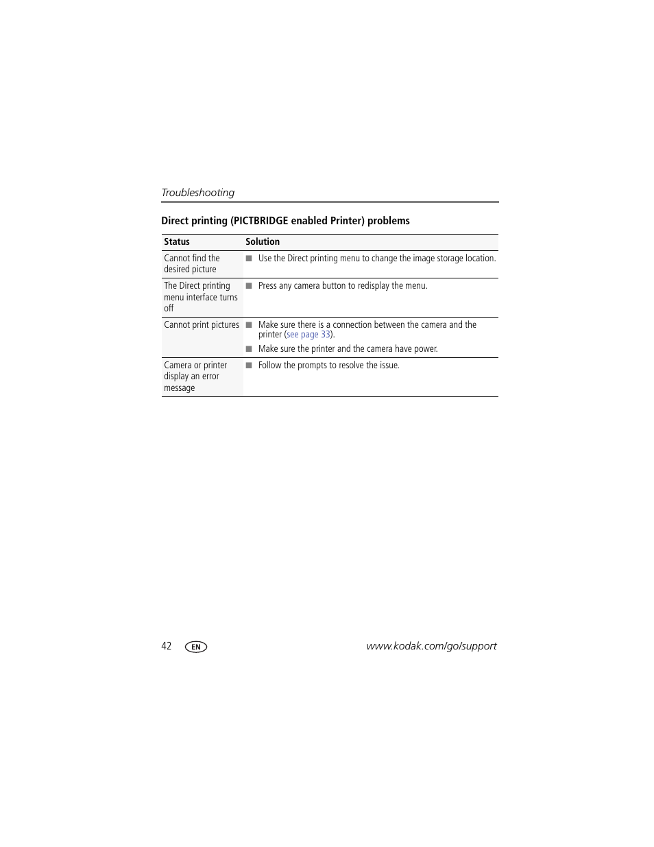 Kodak CD14 User Manual | Page 48 / 66