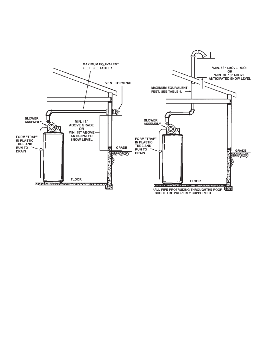 A.O. Smith BTX-80 User Manual | Page 12 / 24