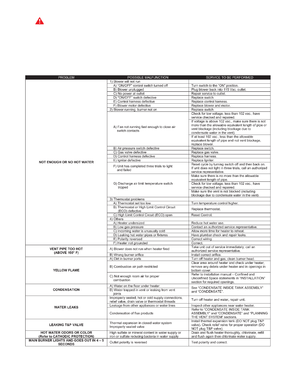 A.O. Smith BTX-80 User Manual | Page 21 / 24