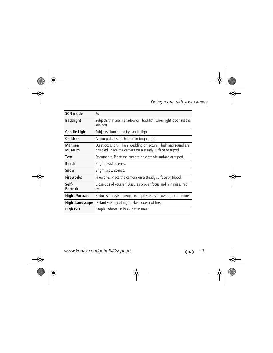 Kodak M340 User Manual | Page 13 / 28