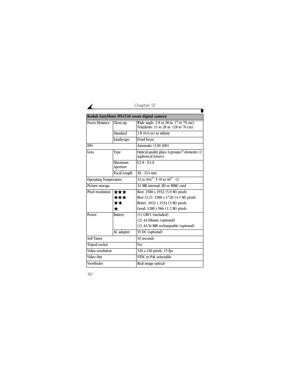 Kodak DX4530 User Manual | Page 102 / 117