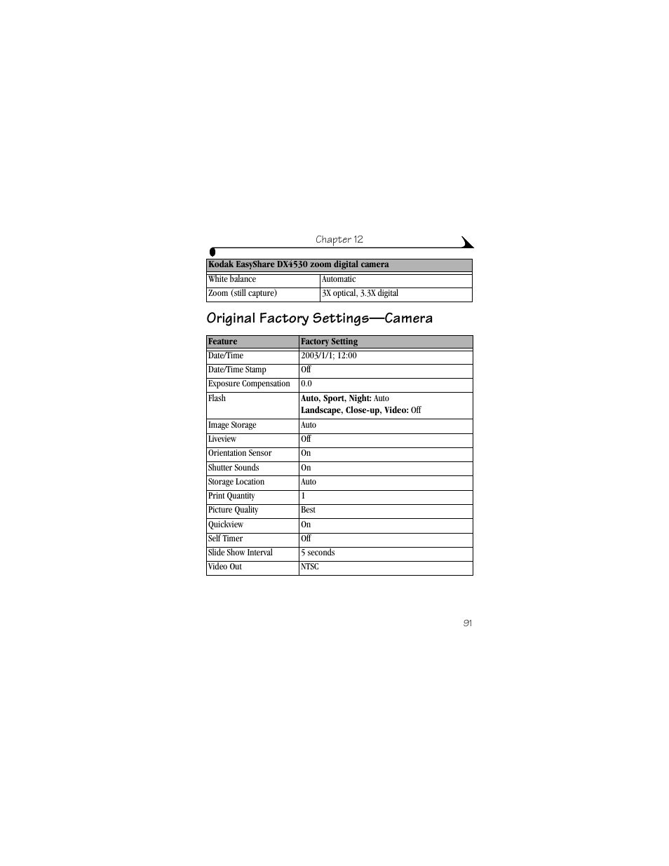 Original factory settings—camera | Kodak DX4530 User Manual | Page 103 / 117