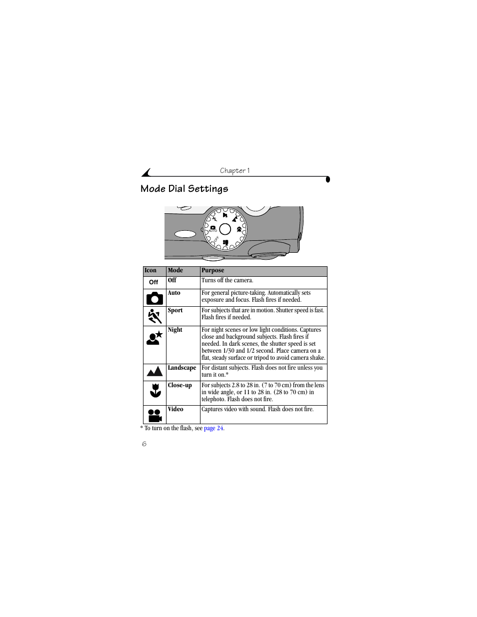 Mode dial settings | Kodak DX4530 User Manual | Page 18 / 117