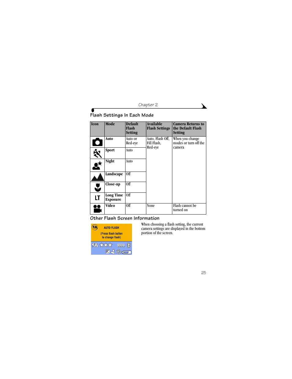 Flash settings in each mode, Other flash screen information | Kodak DX4530 User Manual | Page 37 / 117