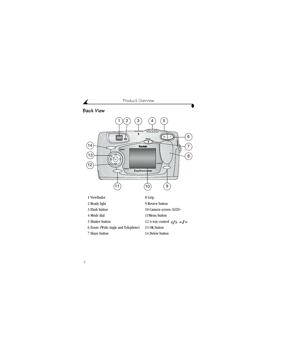 Back view | Kodak DX4530 User Manual | Page 4 / 117