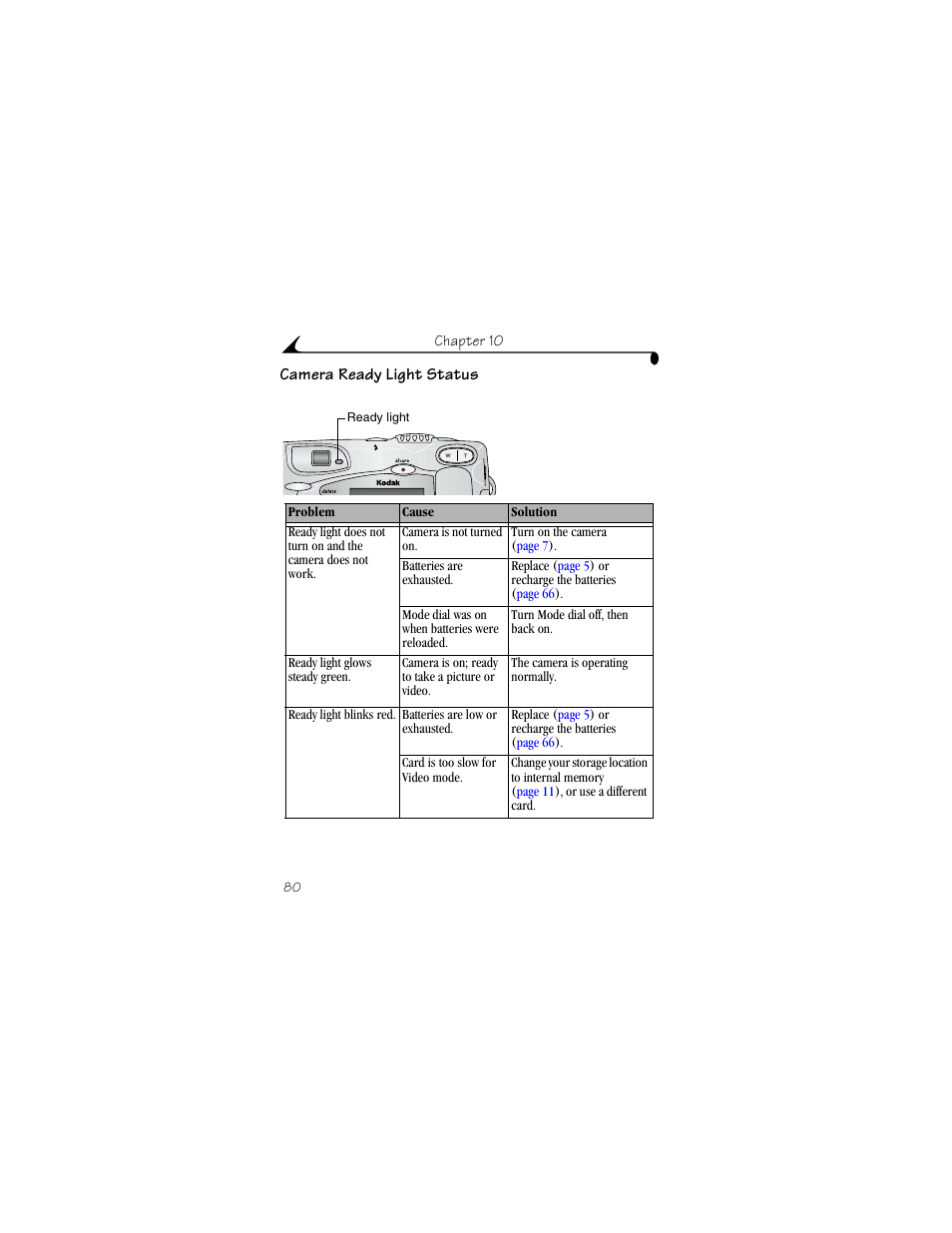 Camera ready light status | Kodak DX4530 User Manual | Page 92 / 117