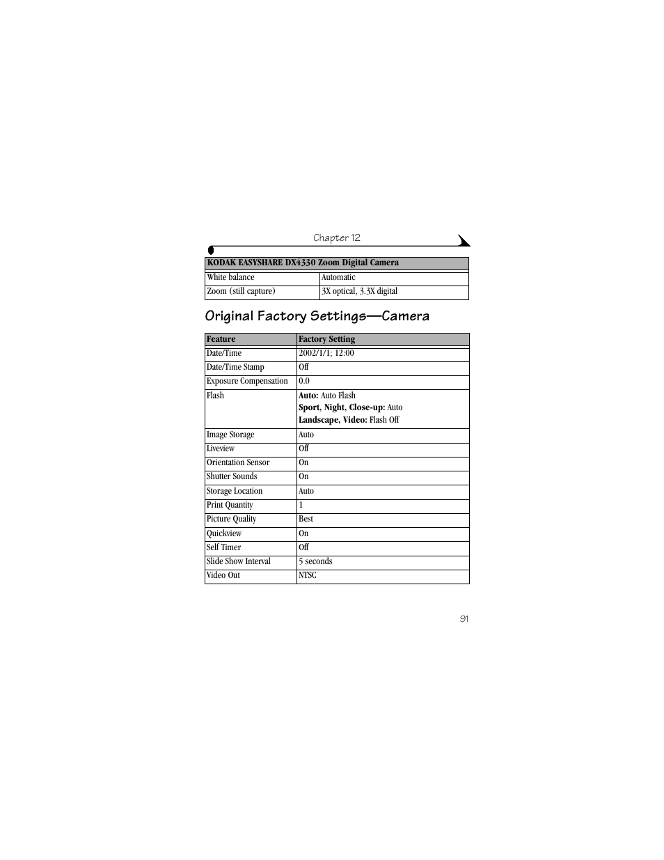 Original factory settings—camera | Kodak DX4330 User Manual | Page 103 / 120