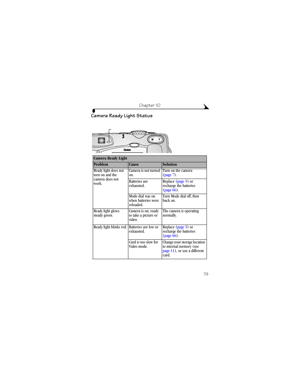 Camera ready light status | Kodak DX4330 User Manual | Page 91 / 120