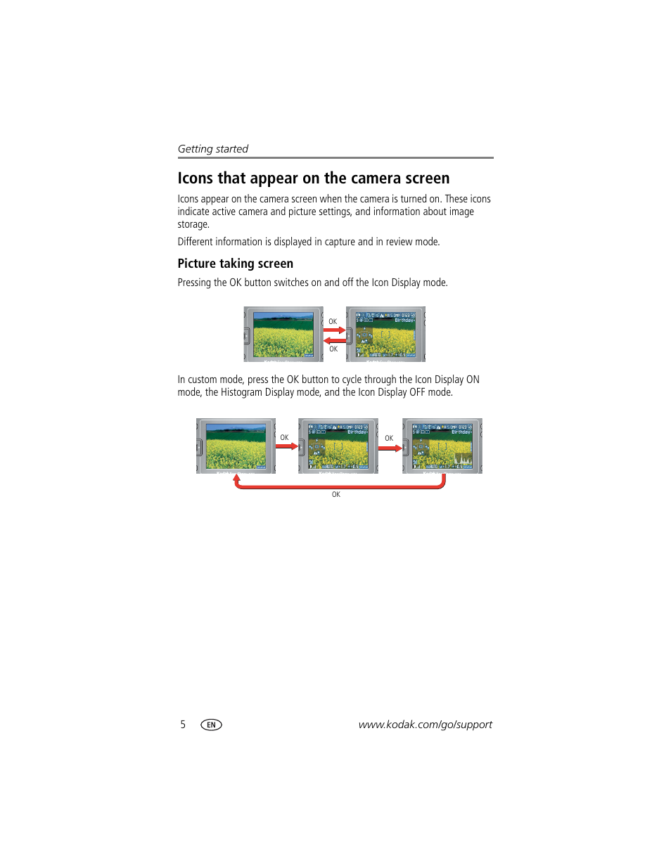 Icons that appear on the camera screen, Picture taking screen | Kodak LS755 User Manual | Page 12 / 80