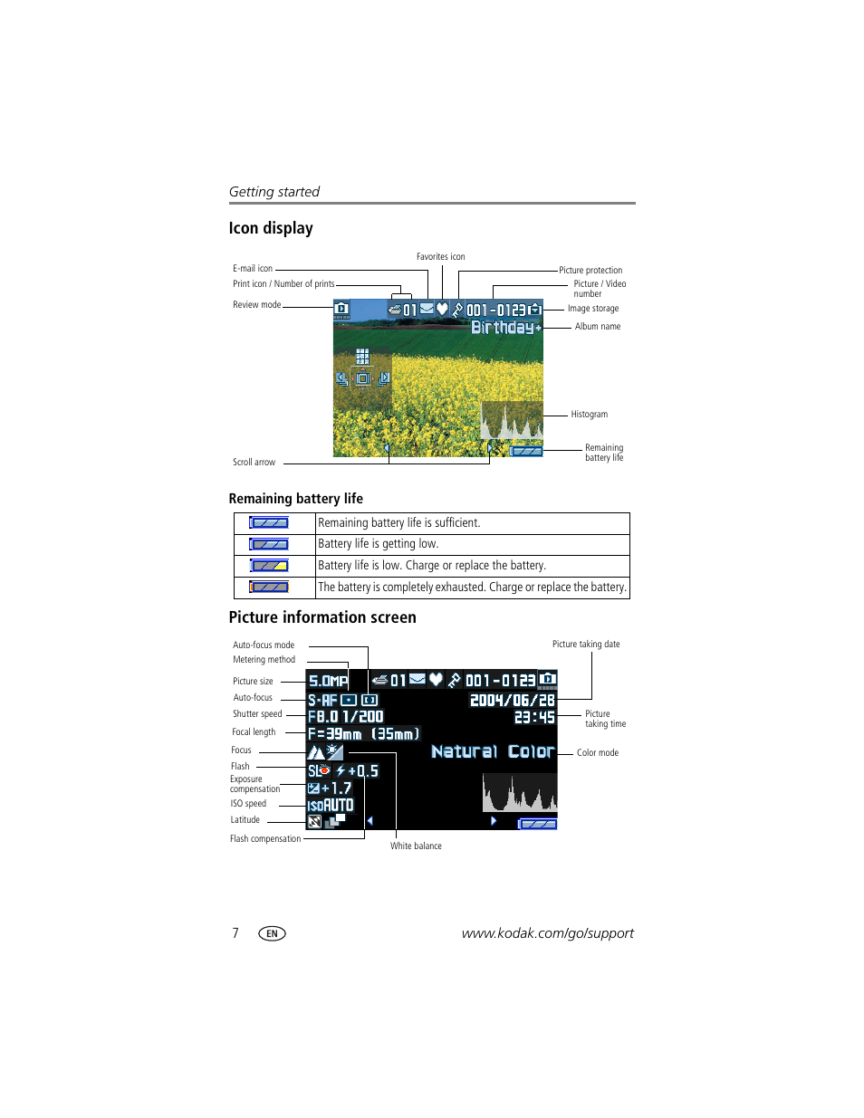 Icon display, Picture information screen, Remaining battery life | Kodak LS755 User Manual | Page 14 / 80