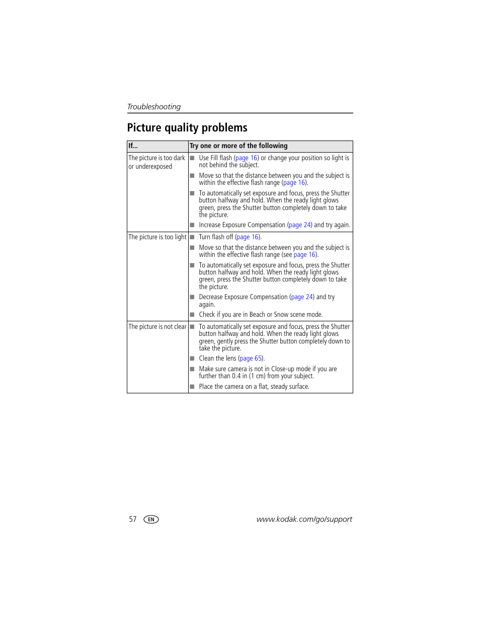 Picture quality problems | Kodak LS755 User Manual | Page 64 / 80