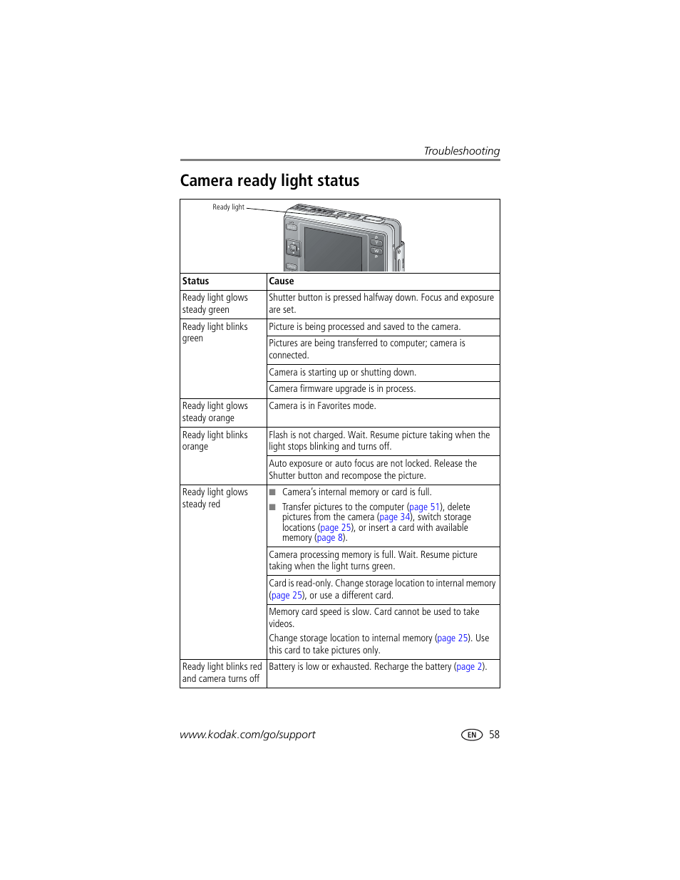 Camera ready light status | Kodak LS755 User Manual | Page 65 / 80