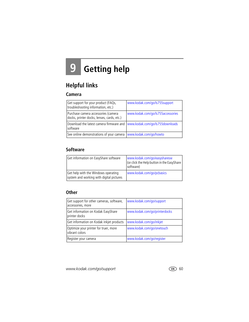 Getting help, Helpful links, Camera | Software, Other, 9 getting help | Kodak LS755 User Manual | Page 67 / 80