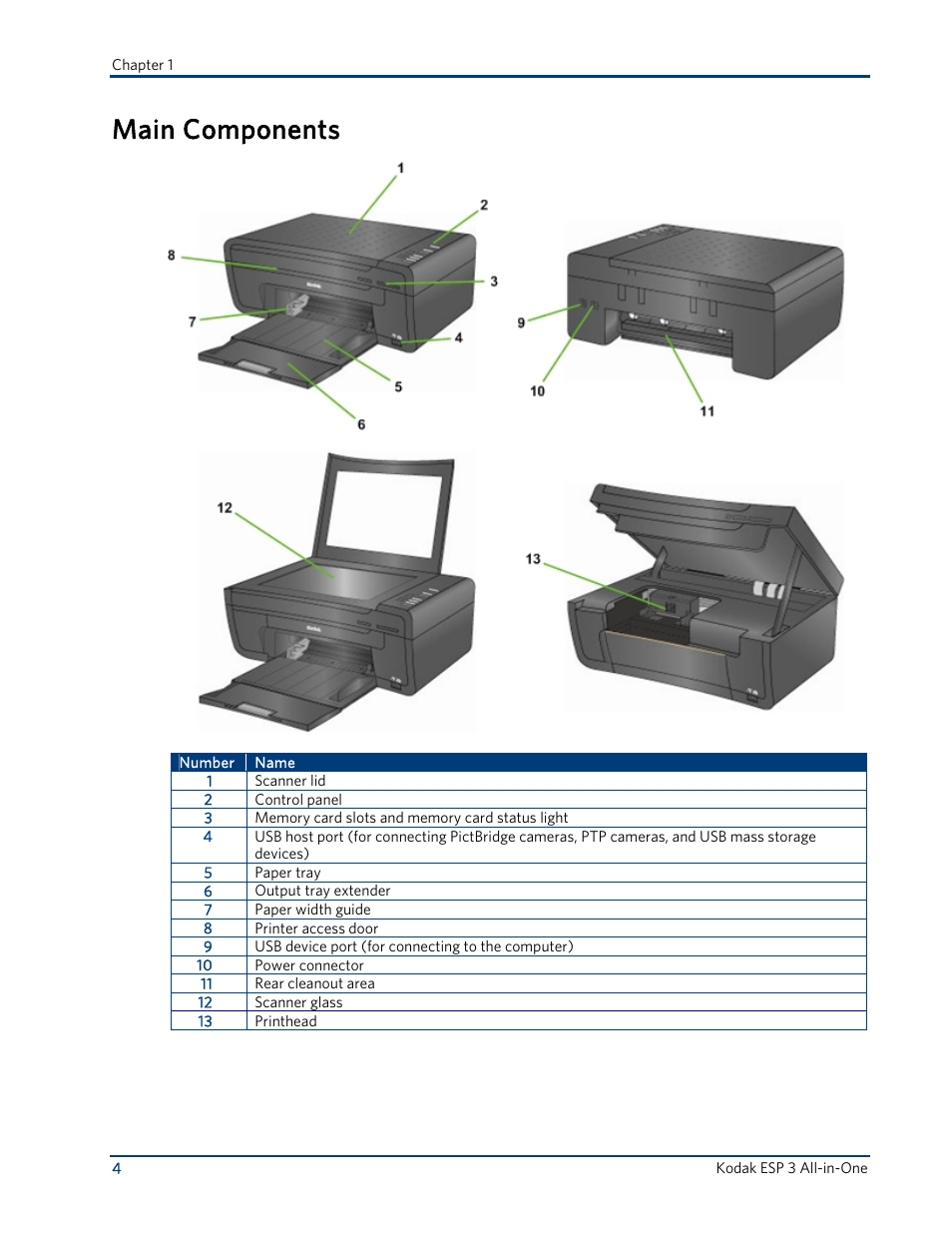 Main components | Kodak ESP 3 User Manual | Page 10 / 73