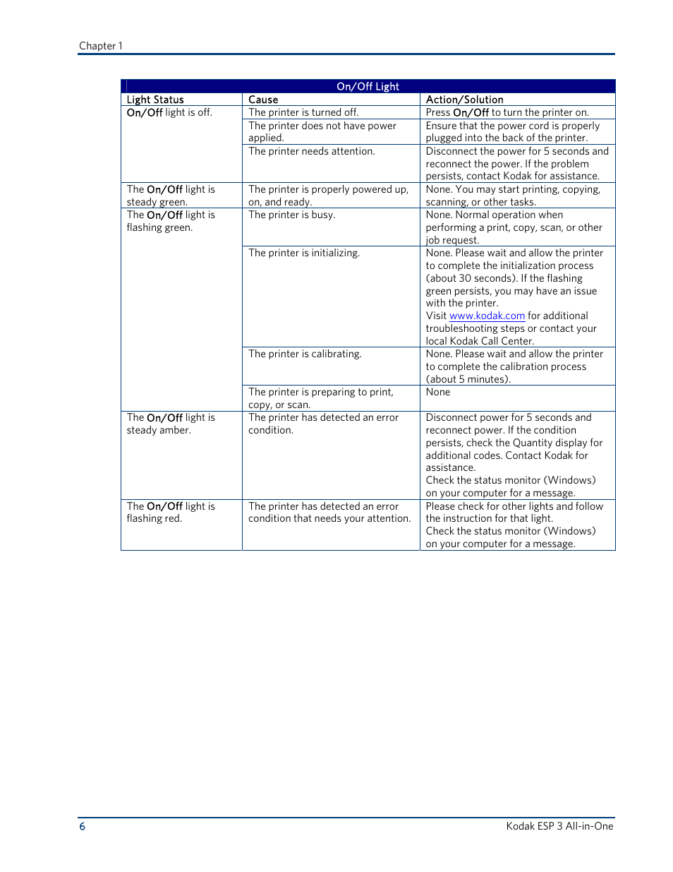 Kodak ESP 3 User Manual | Page 12 / 73