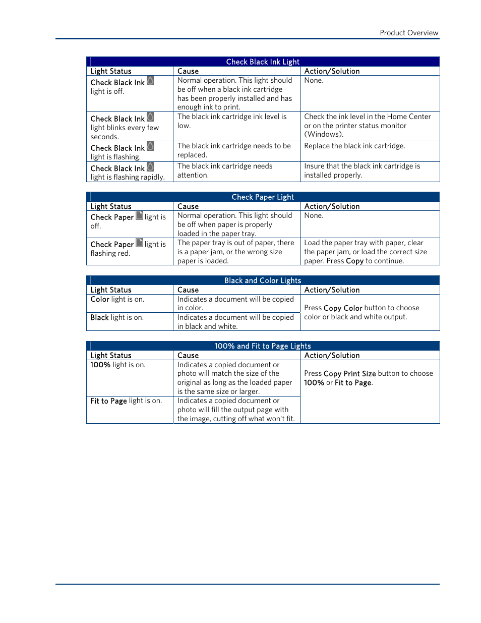 Kodak ESP 3 User Manual | Page 13 / 73
