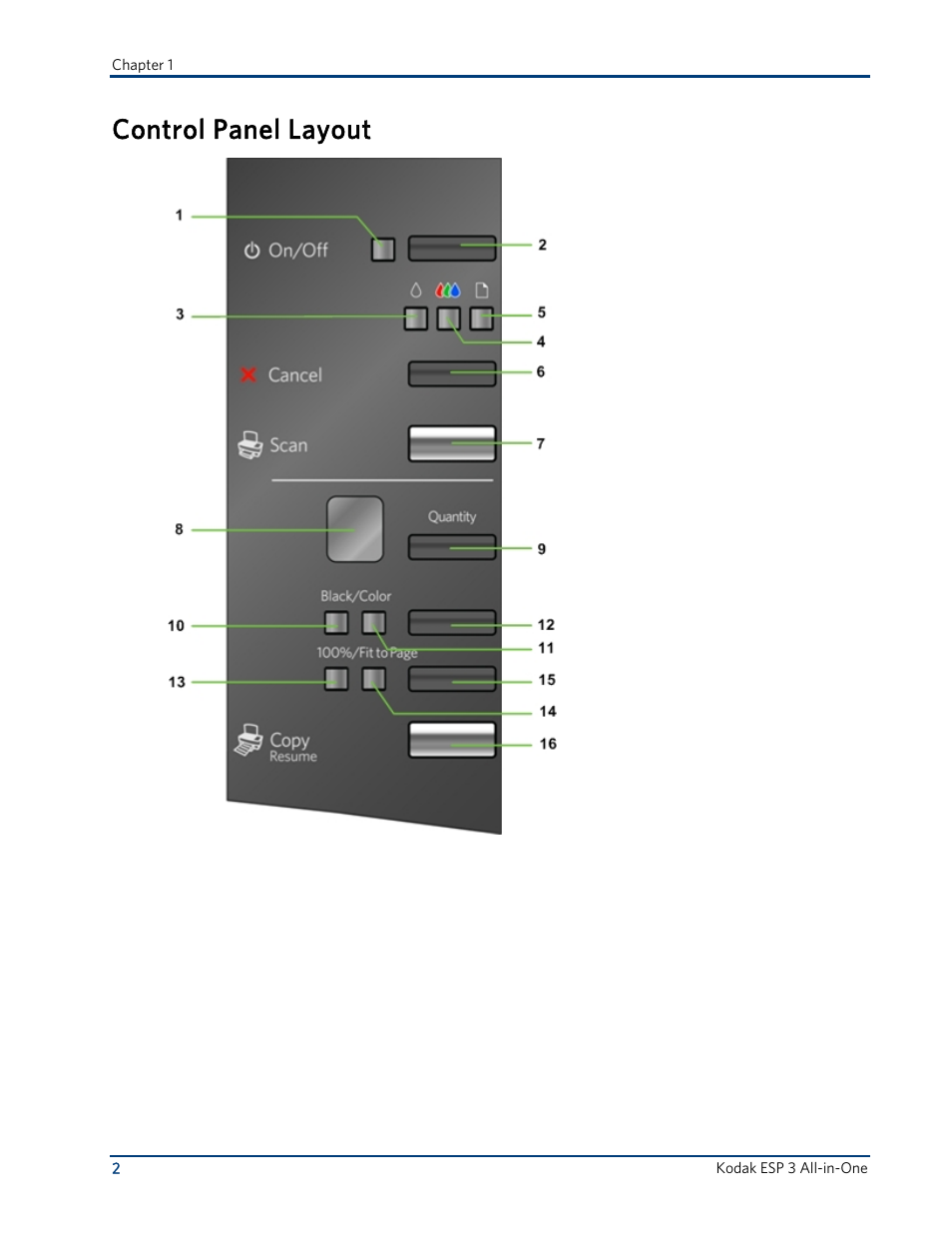 Control panel layout | Kodak ESP 3 User Manual | Page 8 / 73