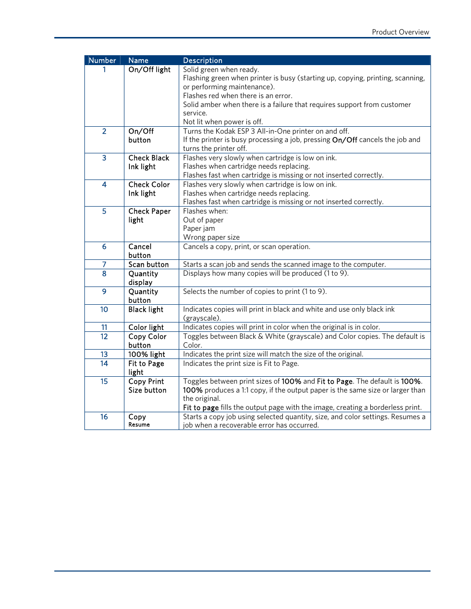 Kodak ESP 3 User Manual | Page 9 / 73