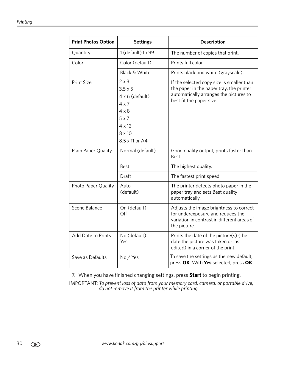 Kodak ESP C310 User Manual | Page 36 / 94