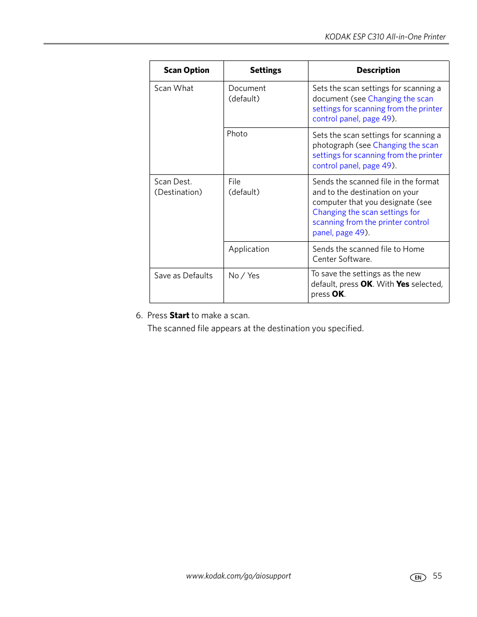 Kodak ESP C310 User Manual | Page 61 / 94