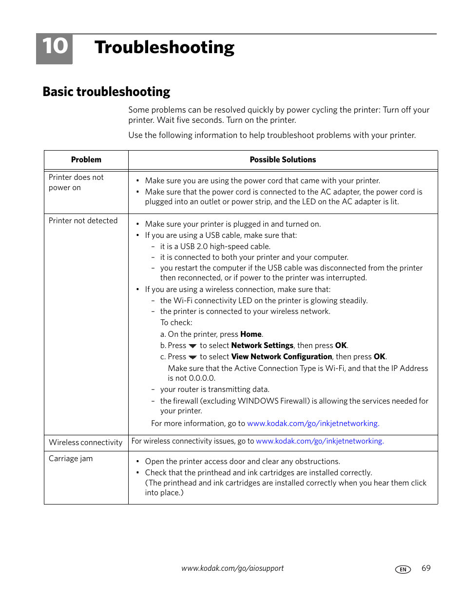 Troubleshooting, Basic troubleshooting, 10 troubleshooting | Kodak ESP C310 User Manual | Page 75 / 94