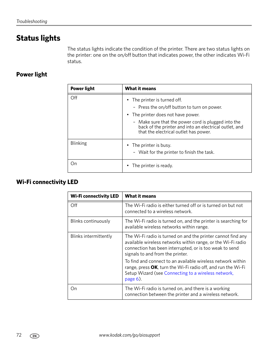 Status lights, Power light, Wi-fi connectivity led | Power light wi-fi connectivity led | Kodak ESP C310 User Manual | Page 78 / 94