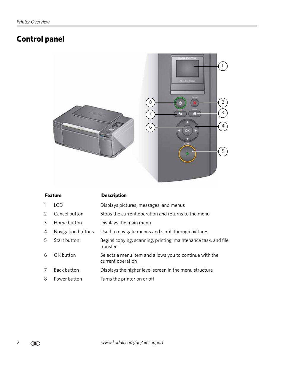 Control panel | Kodak ESP C310 User Manual | Page 8 / 94