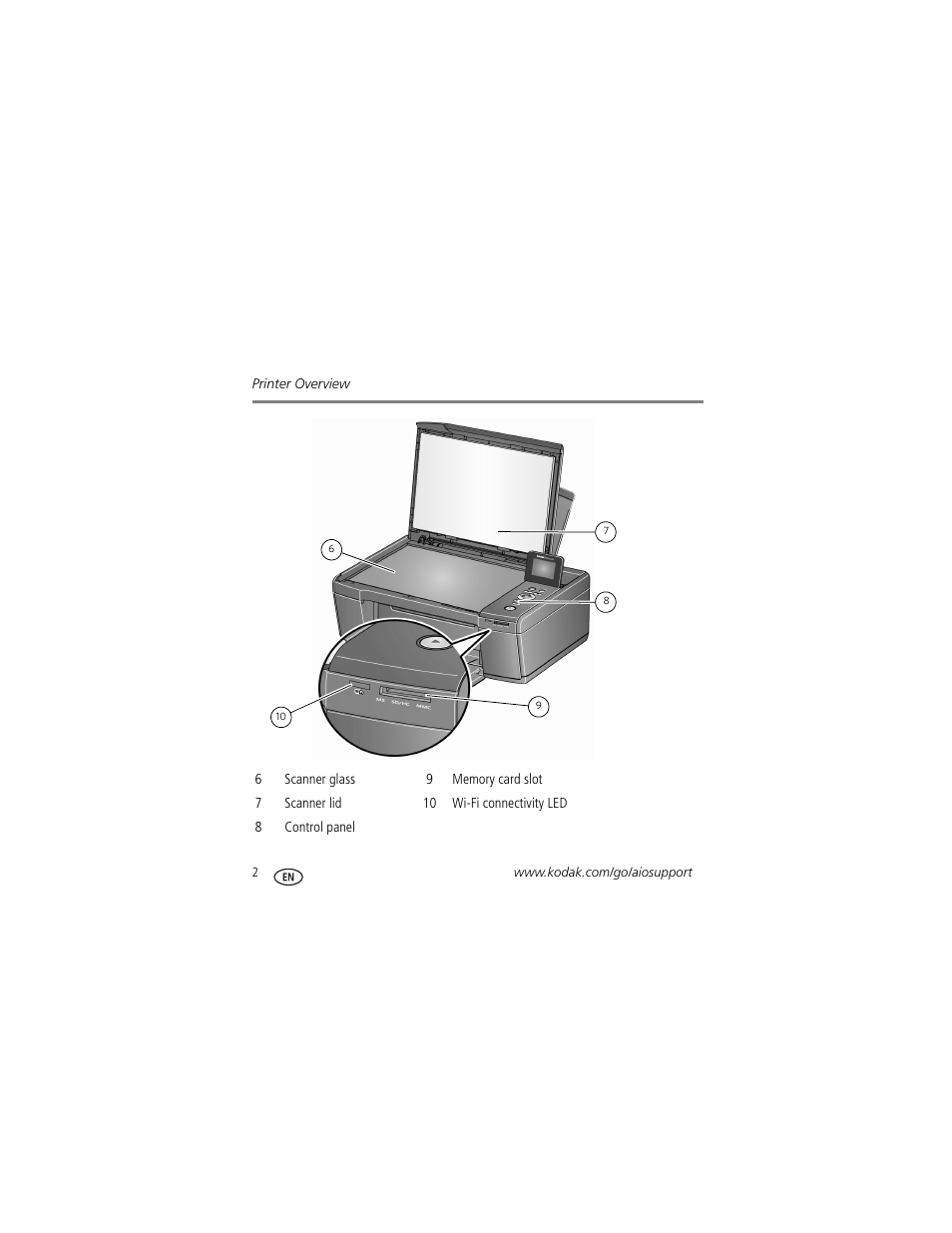 Kodak HERO 3.1 User Manual | Page 8 / 34