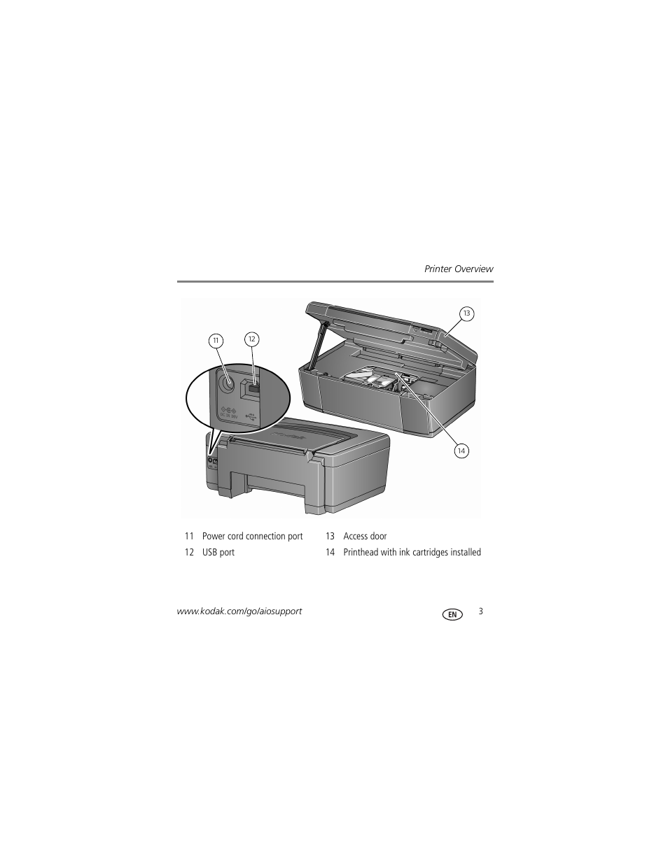 Kodak HERO 3.1 User Manual | Page 9 / 34