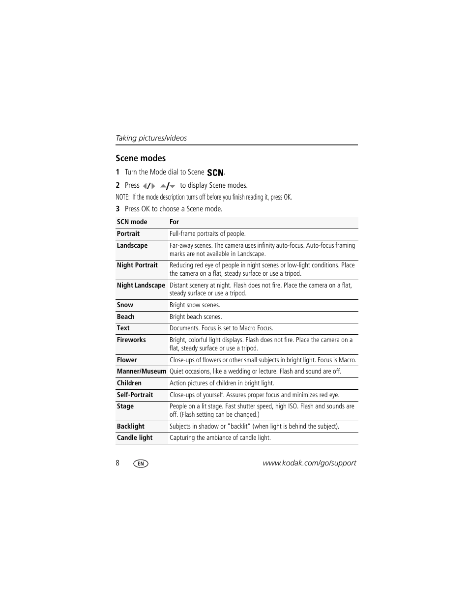 Scene modes | Kodak Z1012 IS User Manual | Page 14 / 74