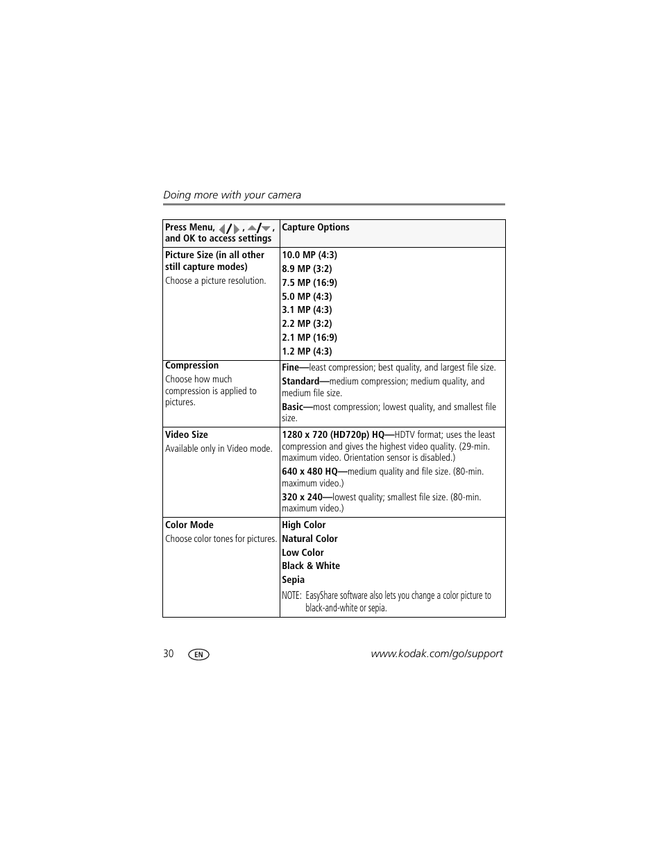 Kodak Z1012 IS User Manual | Page 36 / 74