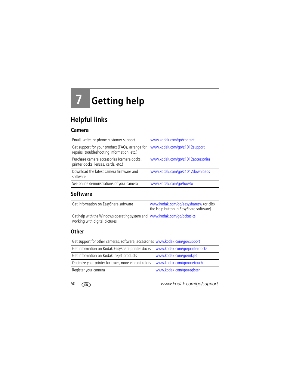 Getting help, Helpful links, Camera | Software, Other, 7 getting help | Kodak Z1012 IS User Manual | Page 56 / 74