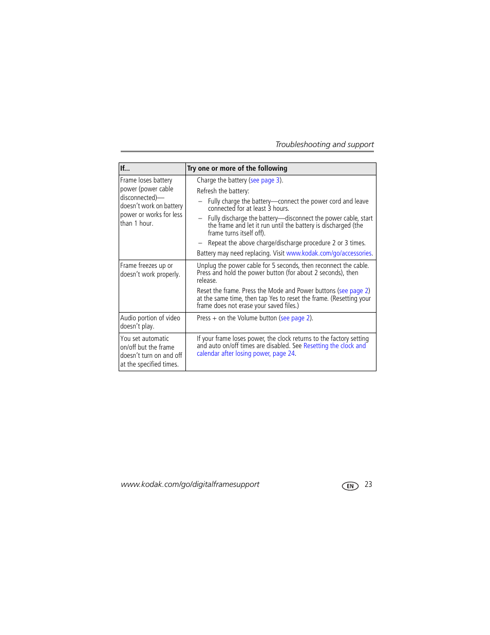 Kodak S730 User Manual | Page 25 / 31