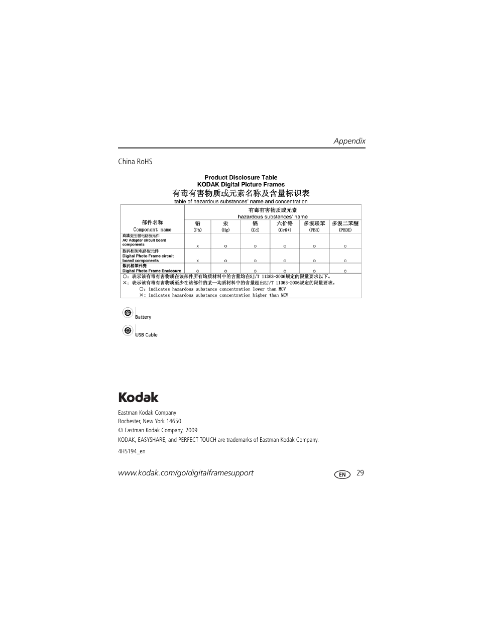 Kodak S730 User Manual | Page 31 / 31