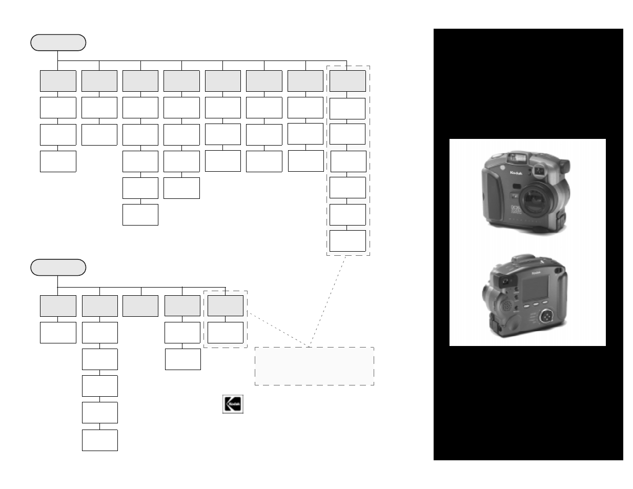 Kodak DC265 User Manual | 2 pages