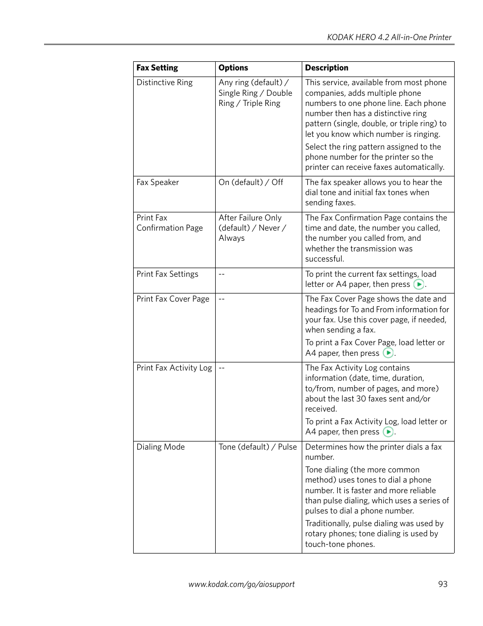 Kodak HERO 4.2 User Manual | Page 100 / 139