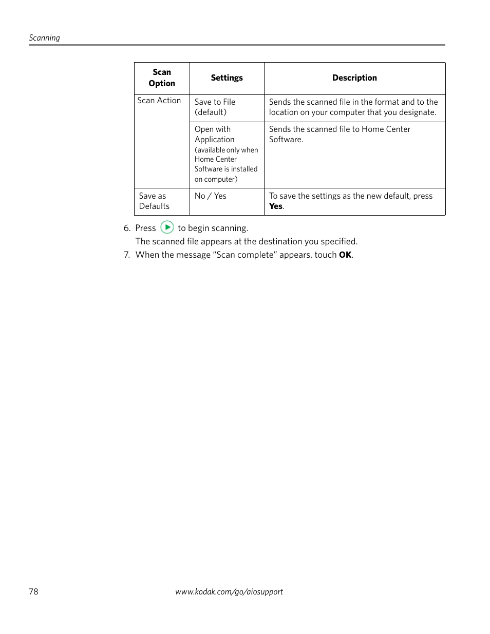 Kodak HERO 4.2 User Manual | Page 85 / 139