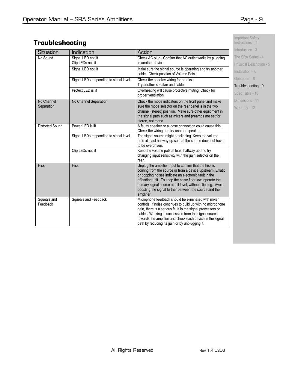 Troubleshooting, Operator manual – sra series amplifiers page - 9 | Ashly SRA-Series User Manual | Page 9 / 12