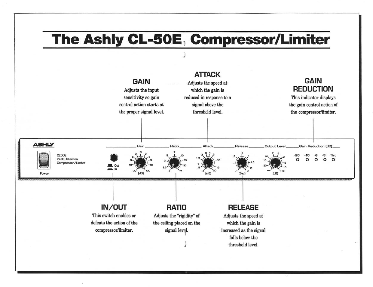 The ashly cl-50e^ compressor/limiter, Gain, Attack | Reduction, In/out, Ratio, Release, Introduction, Gain reduction | Ashly LIMITER/COMPRESSORS CL-100 User Manual | Page 10 / 18