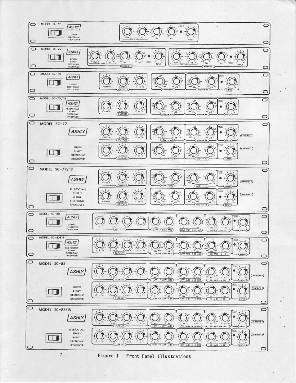 Cíosíovet, Sicrfo, Uict^nlc | Снм4, Ck*nntt | Ashly Electronic Amplifier none User Manual | Page 3 / 40