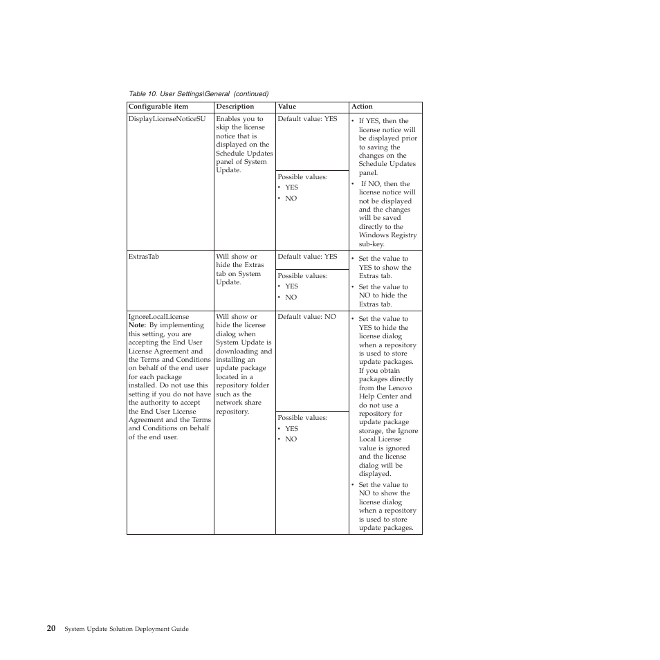 Lenovo System Update Solution (Deployment Guide) User Manual | Page 26 / 92