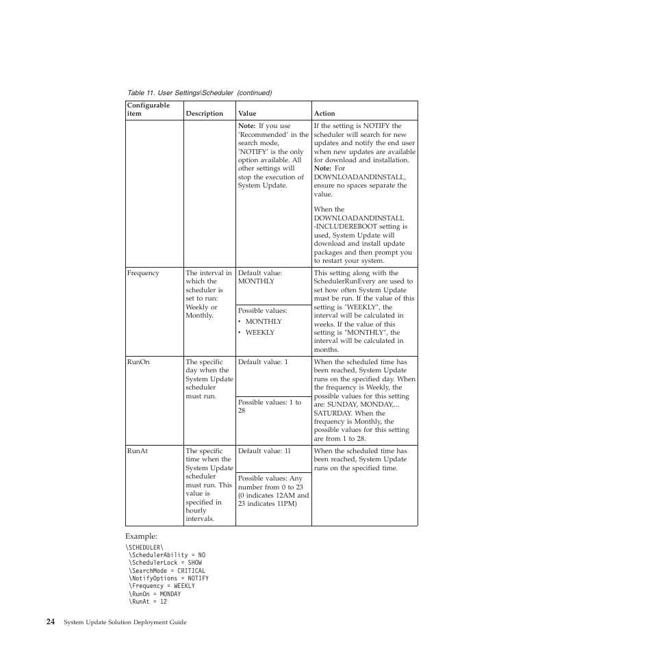 Lenovo System Update Solution (Deployment Guide) User Manual | Page 30 / 92