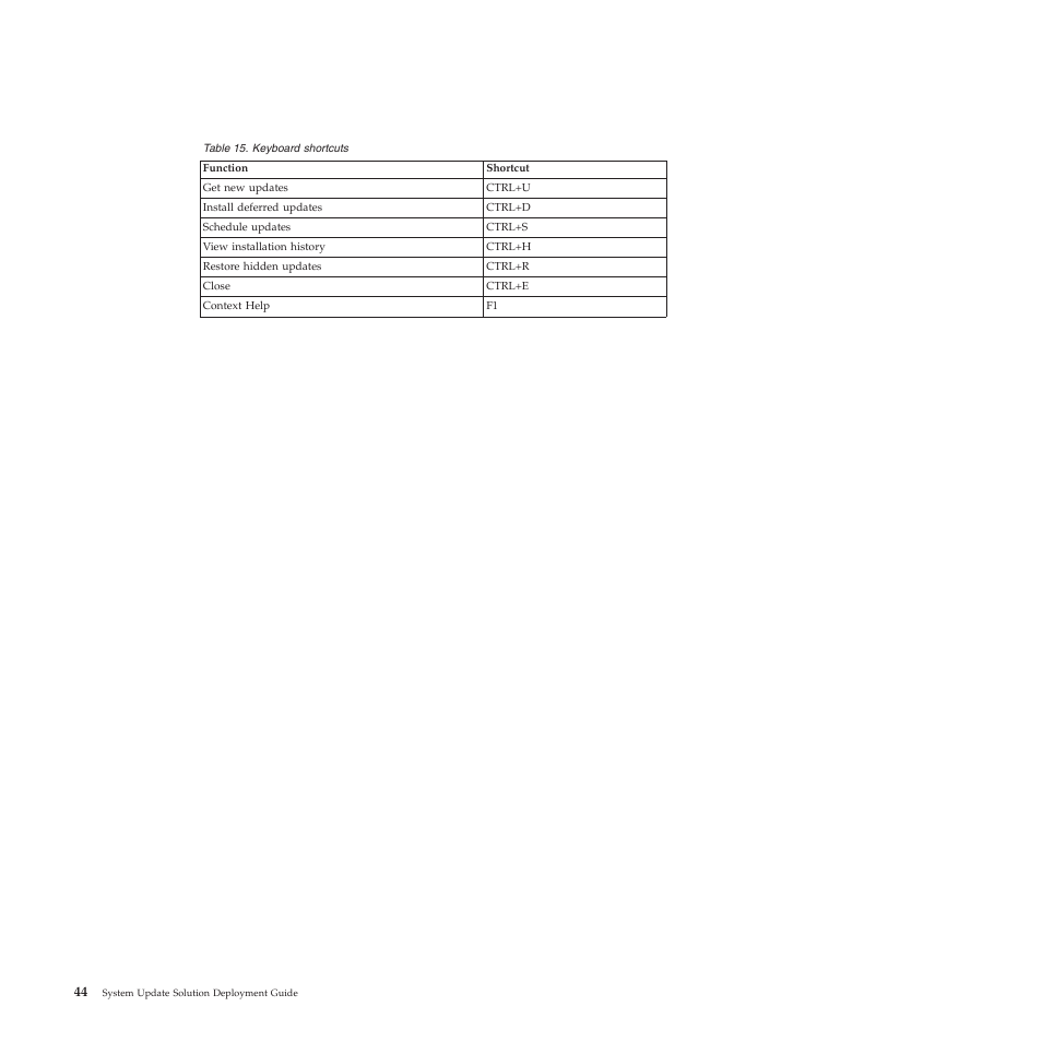 Lenovo System Update Solution (Deployment Guide) User Manual | Page 50 / 92