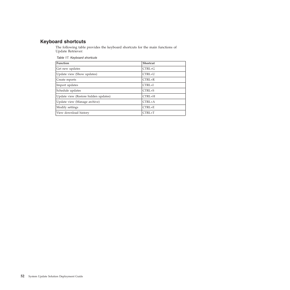 Keyboard shortcuts | Lenovo System Update Solution (Deployment Guide) User Manual | Page 58 / 92