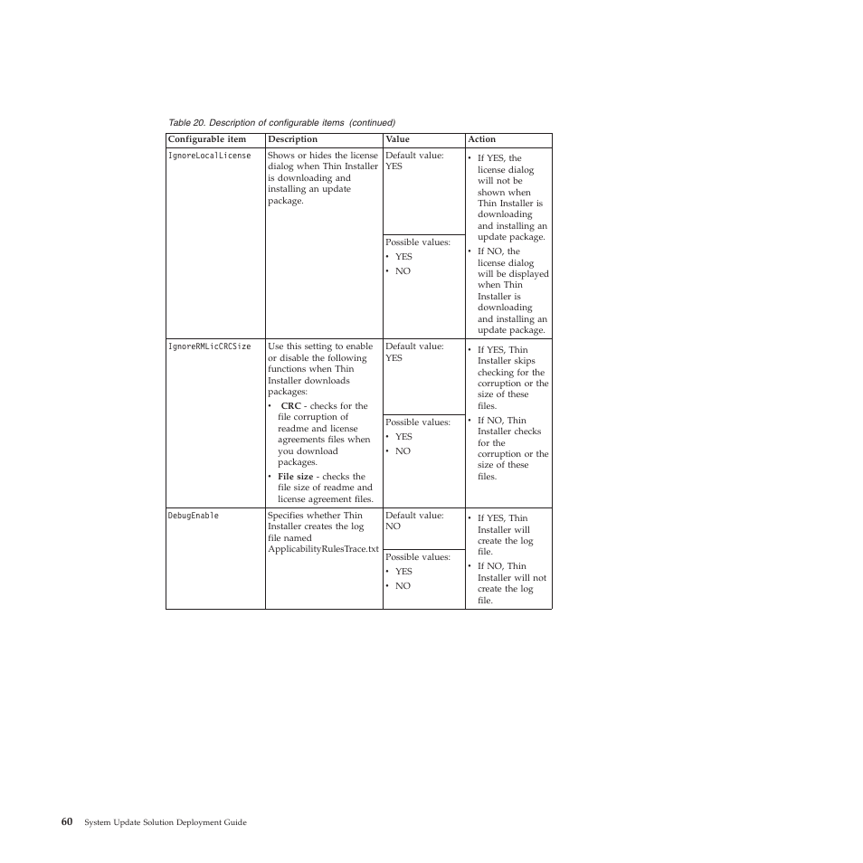 Lenovo System Update Solution (Deployment Guide) User Manual | Page 66 / 92